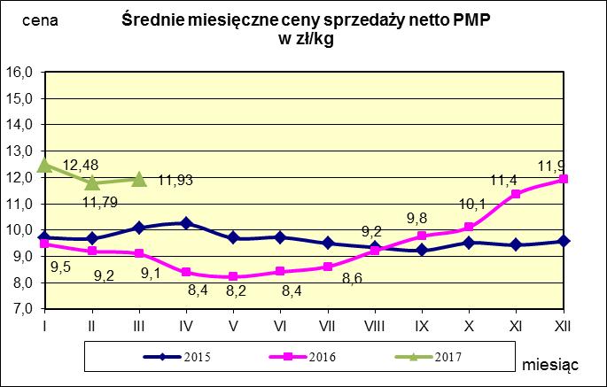 w proszku.