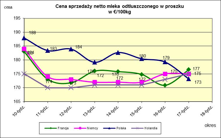 masła ekstra w blokach.