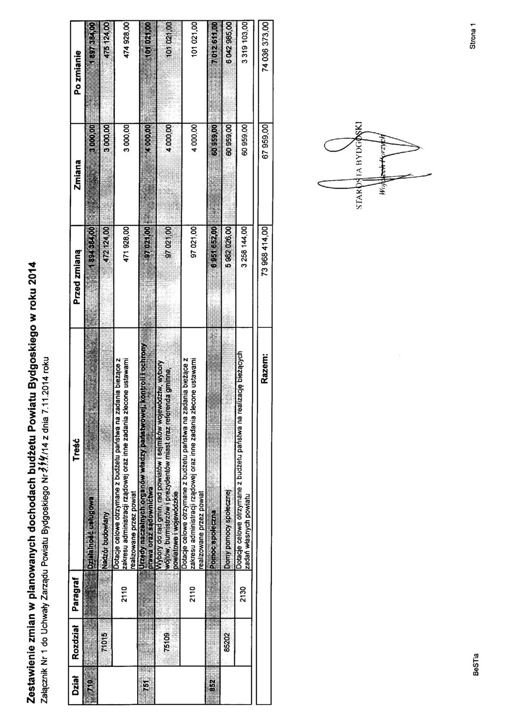 Zestawienie zmian w planowanych dochodach budzetu Powiatu Bydgoskiego w roku 2014 Za^cznik Nr 1 do Uchwafy Zarzadu Powiatu Bydgoskiego Nr.ffc/14 z dnia 7.11.2014 roku Dziat <!&»&!&' WspWJJf** * : 75^?