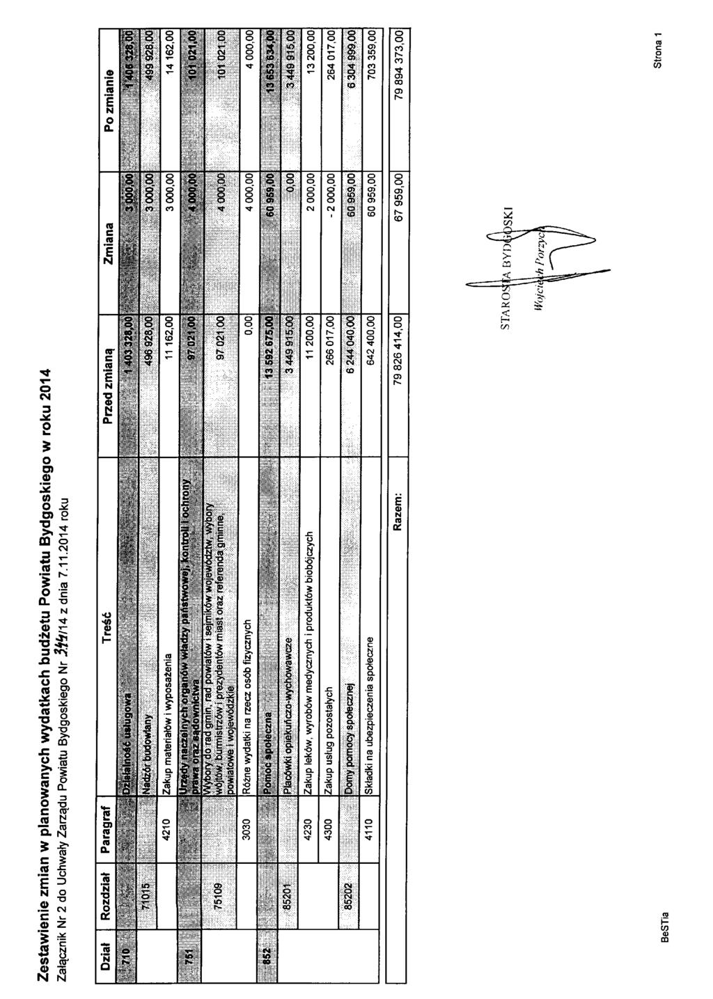 Zestawienie zmian w planowanych wydatkach budzetu Powiatu Bydgoskiego w roku 2014 Za^cznik Nr 2 do Uchwaty Zarzqdu Powiatu Bydgoskiego Nr 3. /14 z dnia 7.11.