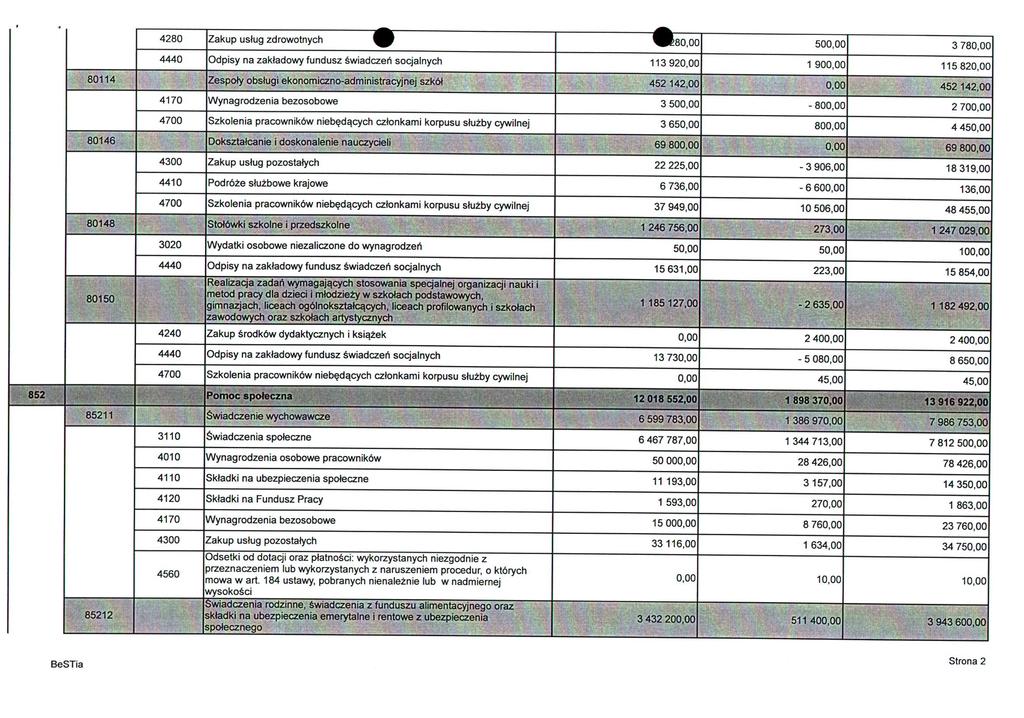 4280 Zakup ustug zdrowotnych Odpisy na zakladowy fundusz Swiadczert socjalnych 'I 80114 ' " ft t" 3 * ' ' ZespoJy obslugiekonomiczno-administracyjnej szk6f " V:V-f 4170 Wynagrodzenia bezosobowe