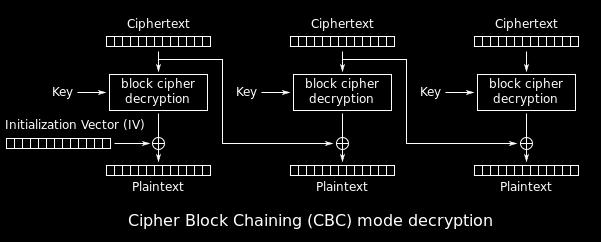 CBC deszyfrowanie