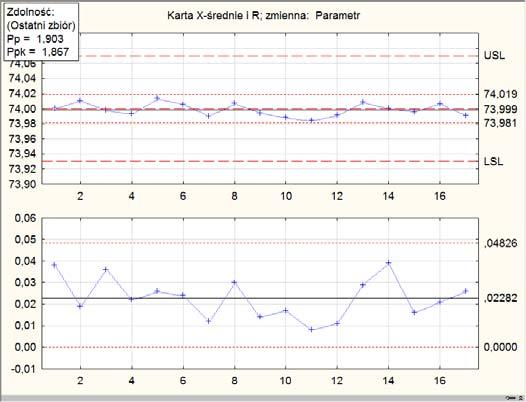 1. Zlikwidować różnicę pomiędzy zmiennością parametru wewnątrz serii produkcyjnej a zmiennością pomiędzy wartościami średnimi z kolejnych serii.