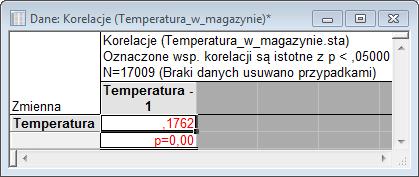 Poszukiwanie trendu rzadko kończy się na jednej analizie lub wykresie, zwłaszcza jeżeli mamy trudny zbiór danych jak w naszym przykładzie.