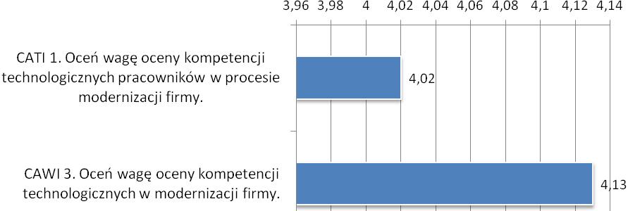 uczestniczyło 72,0% kobieta i 28,0% mężczyzn.