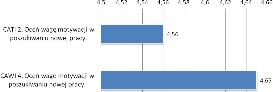 żej 30 lat oraz 5,0% powyżej 50 lat. Próba obejmowała w 68,0% kobiety oraz w 32,