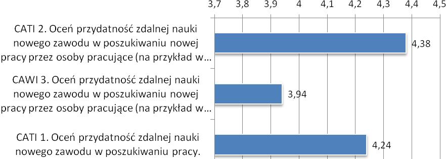 dana cecha jest nie ważna, nie przydatna lub nie zasadna, zaś 5 iż jest bardzo ważna, bardzo przydatna lub bardzo zasadna. Badana próba potencjalnych odbiorców (badanie CATI, woj.