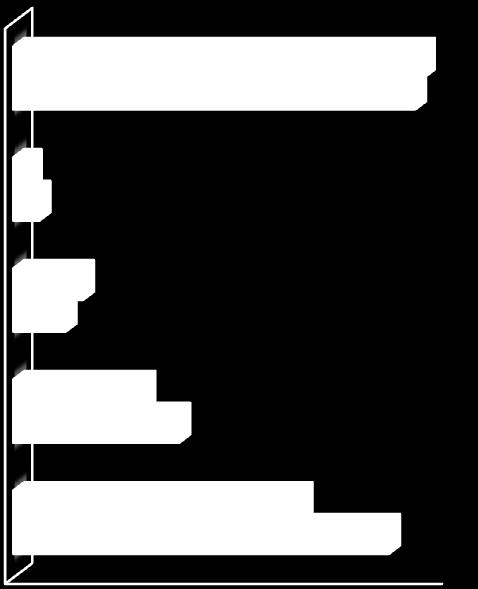 Inne 47 46 Cele religijne, pielgrzymkowe 2 3 Cele zdrowotne 8 6 Sprawy zawodowe, interesy 15 19 Odwiedziny u krewnych i znajomych 33 43 0 10 20 30 40 50 * Respondenci mieli do wyboru kilka