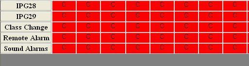 11.3 Programowanie typu grup wyjść (Output Group Type) Grupy wyjść mogą być typu alarm lub control. Grupy wyjść typu Alarm stosowane są zwykle jako lampy lub sygnalizatory alarmowe.