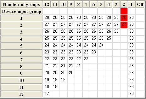 11.5 Ustawianie koincydencji (Coincidence) Centrala 6100 umożliwia programowanie trybu koincydencji zgodnie z EN54-2.