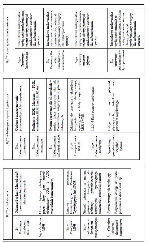 Tabela 5.