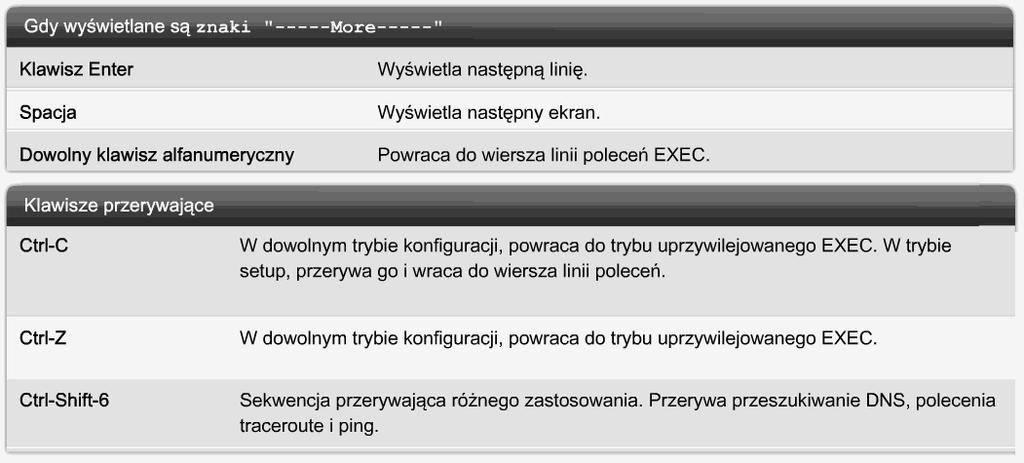 11 Skrócone komendy lub słowa kluczowe. Komendy i słowa kluczowe mogą być wydane minimalną liczbą znaków, które ją jednoznacznie identyfikują.