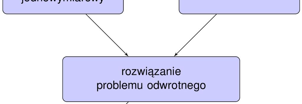 Wprowadzenie