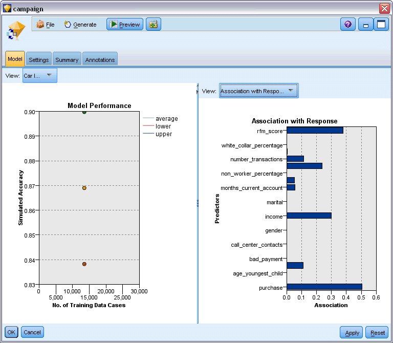 Rysunek 224. Model użytkowy SLRM 3. Zamknij okno modelu użytkowego. 4. W obszarze roboczym strumienia odłącz węzeł źródłowy Plik IBM SPSS Statistics wskazujący na plik pm_customer_train1.sav. 5.