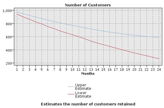 Węzeł Liniowy: karta Wygląd 25. Kliknij kartę Wygląd. 26. Wpisz Number of Customers jako tytuł. 27.