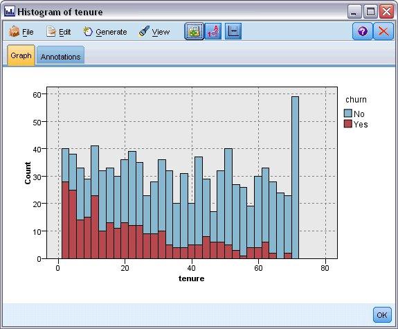 Rysunek 67. Histogram czasu pracy Można też wybrać jedną lub więcej miniaturek i wygenerować węzeł wykresu dla każdej z nich.