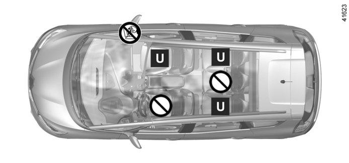 FOTELIKI DLA DZIECKA: mocowanie za pomocą pasa bezpieczeństwa (1/6) Schemat instalacji wersji z pięcioma miejscami ³ Sprawdzić stan poduszki powietrznej airbag, zanim pasażer zajmie miejsce lub przed