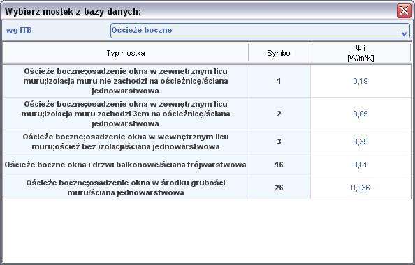 Opis obliczeń sezonowego