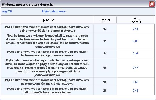 Opis obliczeń sezonowego zapotrzebowania na ciepło na cele ogrzewania i wentylacji Rys 189. Podpowiedź ITB Płyty balkonowe Rys 190.