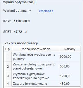 termomodernizacyjnym. W polu edycyjnym należy podać także uzasadnienia przyjętych nakładów na inwestycję. 10.2.2.2.3 Wyniki optymalizacji Rys 374. Pole z wynikami optymalizacji.