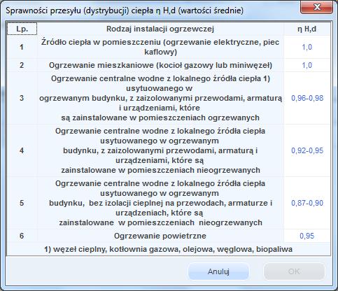 wytwarzania Rys 376.