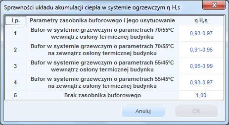 Audytor ma możliwość podglądu wartości sprawności w stanie istniejącym.