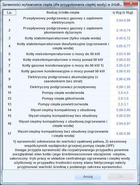 Praca z modułem Audyt INFORMACJE UZUPEŁNIAJĄCE służące do obliczeń zapotrzebowania na ciepło oraz moc do celów ciepłej wody użytkowej.