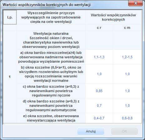 Praca z modułem Audyt W celach informacyjnych w grupie znajdują się informacje dotyczące całkowitych kosztów wymiany stolarki okiennej lub drzwiowej w kolumnie N w [zł], oraz kolumny