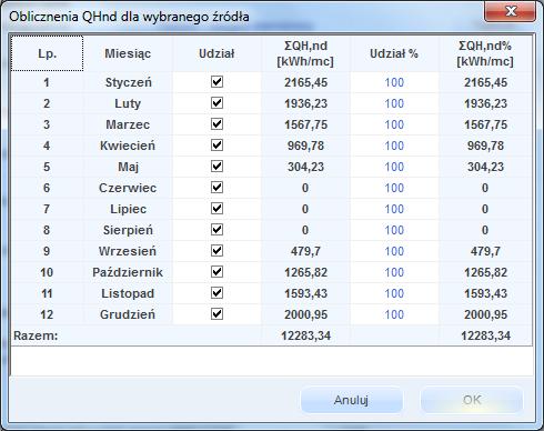 procentowy wybranego źródła ciepła w ogólnym zapotrzebowaniu na ciepło do ogrzania budynku Rys 443.