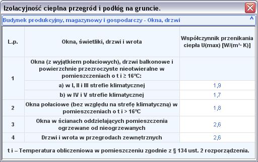 Opis obliczeń współczynnika przenikania ciepła