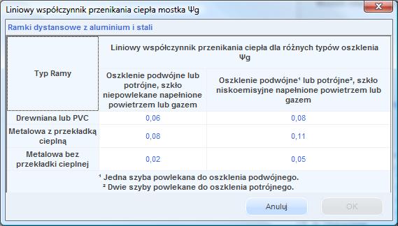 Opis obliczeń współczynnika przenikania ciepła U przegród LINIOWY WSPÓŁCZYNNIK PRZENIKANIA CIEPŁA MOSTKA g[w/m K] pole do wstawienia własnej wartości przez użytkownika lub skorzystania z podpowiedzi