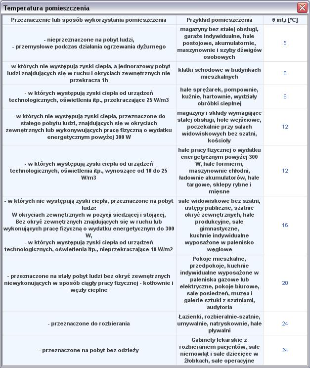 wstawia domyślne wartości na podstawie wartości wybranych w przeznaczenia, użytkownik może dodatkowo skorzystać z podpowiedzi otwieranej przyciskiem.