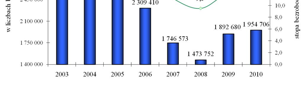 Ludność według ekonomicznych grup wieku w 2035 r.