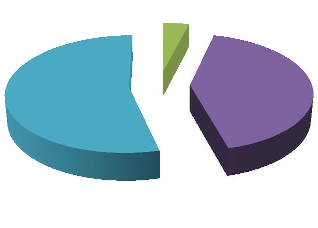 Państwa oczekiwania % -nie spełniły oczekiwań % % -w małym stopniu spełniły -średnio spełniły -spełniły -przerosły oczekiwania W procentach szkolenia przerosły oczekiwania uczestników, w spełniły