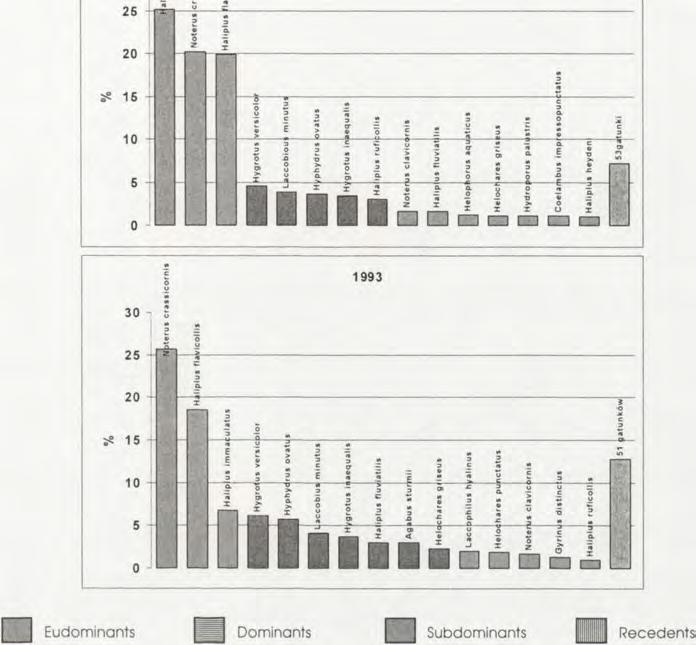 Eudominants Dominants Subdominants Fig. 1.