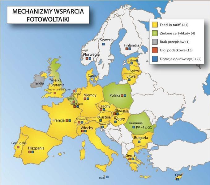 Systemy wsparcia PV w UE źródło: dr