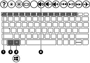 3 Korzystanie z dołączanej klawiatury Tablet jest wyposażony w pełnowymiarową odłączaną klawiaturę Bluetooth ułatwiającą obsługę urządzenia.