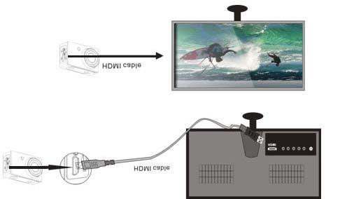 ACHTUNG! Vor dem Anschließen oder Entfernen des HDMI-Kabels, bitte stoppen Sie Videoaufnahme, Wiedergabe und trennen Sie WiFi zuerst. 6.