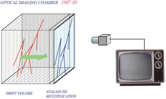 Optyczne detektory gazowe 1986-1990 Prekursor