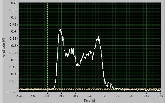 84 s 8 Li 16.26 MeV 2α 3.