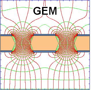 gazowych MSGC: 100 µm 10 µm