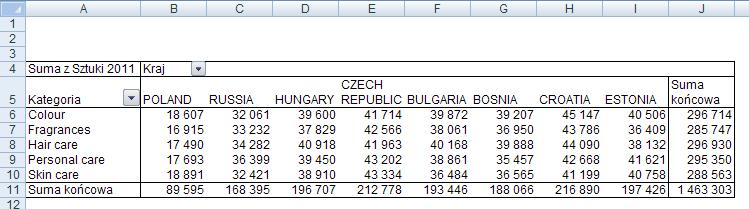 plik zawiera dane dotyczące wyników uzyskanych przez uczniów z wybranych przedmiotów.