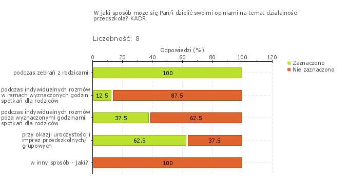 Wykres 1j Wykres 1w Publiczne Przedszkole w Zespole