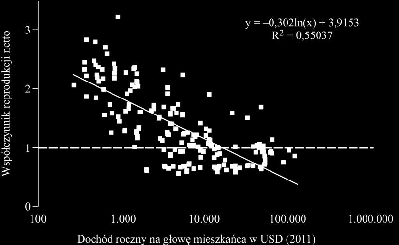 Biologiczne konsekwencje zmian w strukturze i dynamice 87 Ryc. 6.