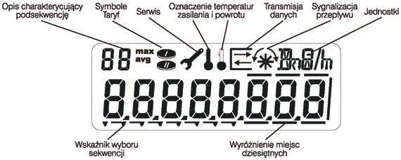 miernikiem do aplikacji w sieciach cieplnych i w źródłach ciepła. Jest również dedykowany do zastosowania w przemyśle w procesach technologicznych.