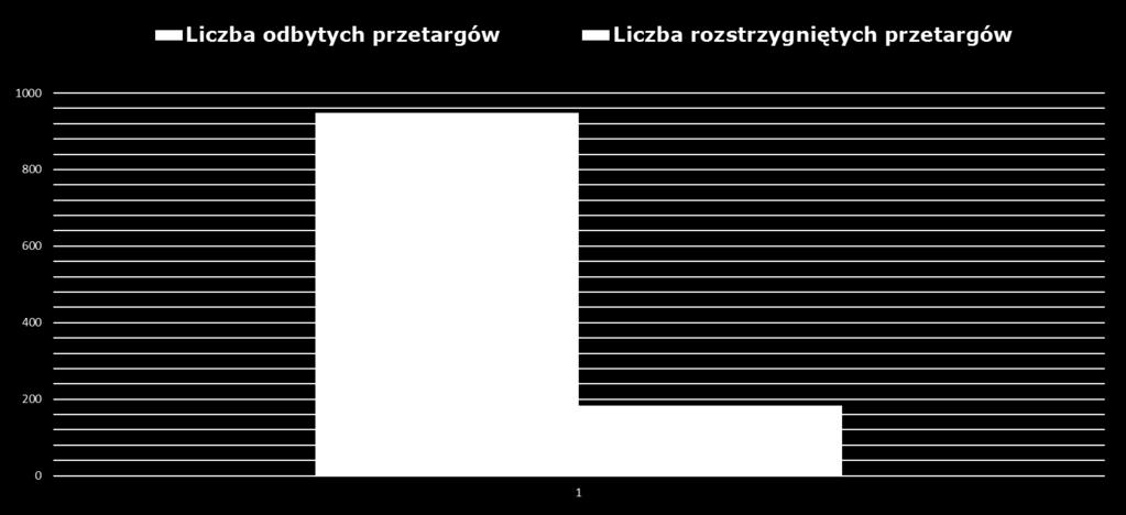 SPRZEDAŻ