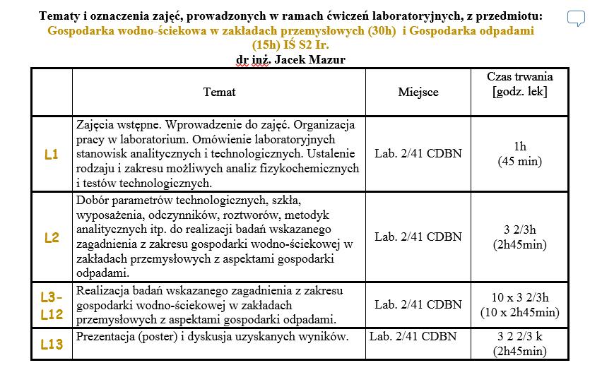 laboratoria: Praktyczne zajęcia