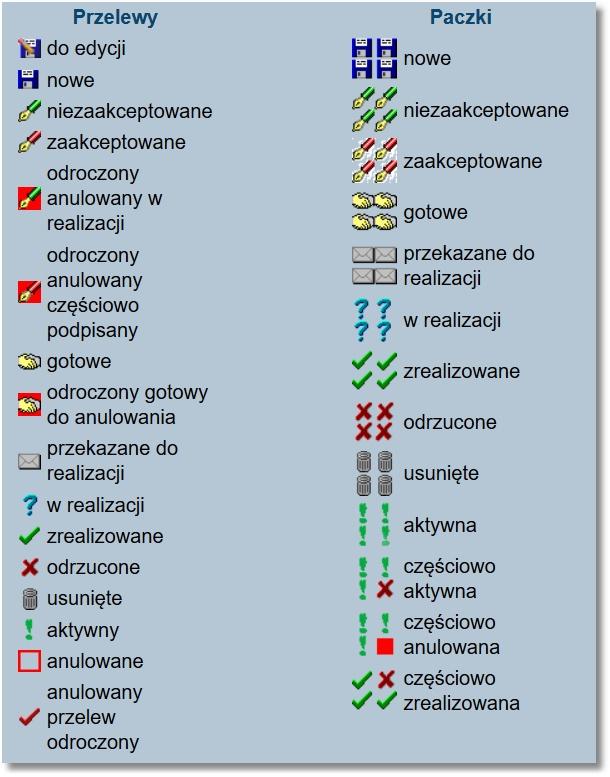 Rozdział 11 Przelewy Uwaga: W przypadku pojedynczych dokumentów status oznaczony jest