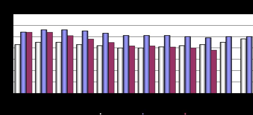W odniesieniu do rześnia 2014 r. stopa bezrobocia dla ojeództa zmniejszyła się o 0,2 punktu procentoego (9,8%) kraju zmniejszyła się o 0,2 punktu procentoego (11,3%).