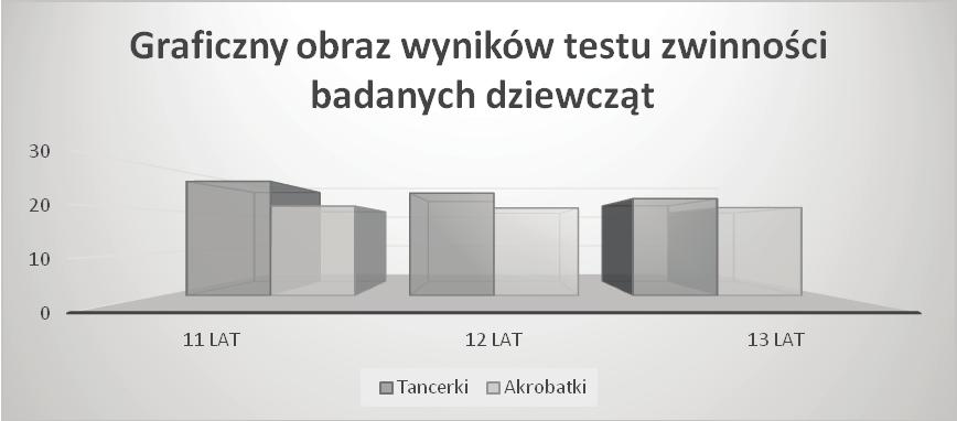 204 wykonywania różnych czynności ruchowych (Barański, 1969), z całą pewnością należy do cech, które w znaczący sposób będą wpływały na poprawność i dokładność wykonywania technicznych elementów